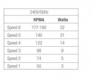 climate_speed_specs_3